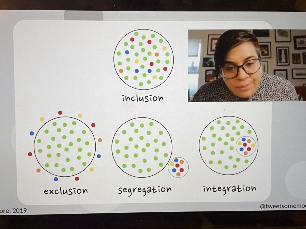 We have to create communities where ALL students belong #senia2021 Do you know what this slide means? We should all be rethinking inclusion