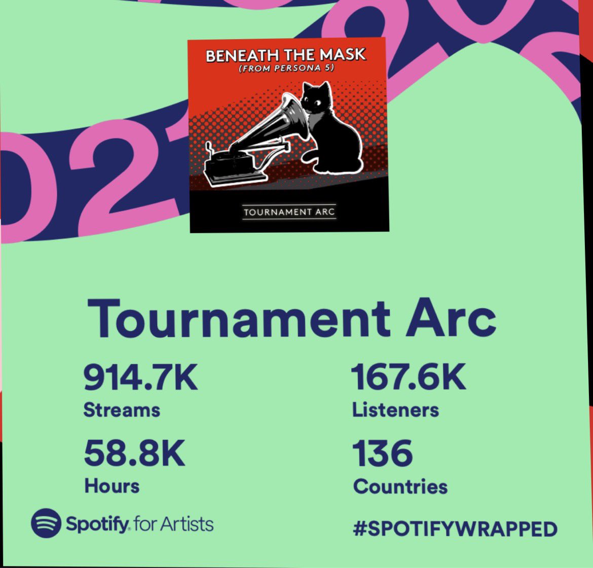 <a href="/TournamentArc/">Tournament Arc</a>’s wrap up for the year is mind blowing to me : ) The #vgm  community is incredible! Looking forward to <a href="/MAGFest/">MAGFest</a> and seeing what we can get into!

Here’s to the next set of whatever ridiculous project we cook up next. I know I’ve got some ideas!