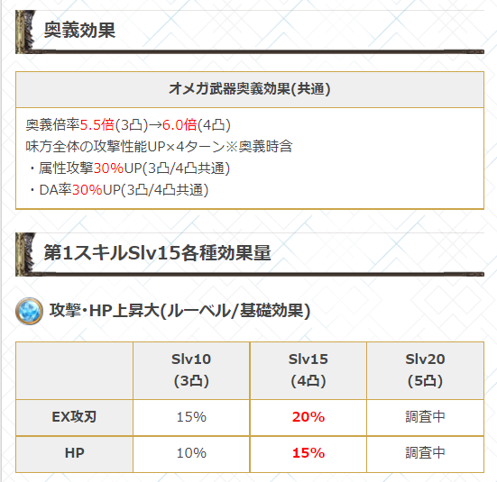 グラブル攻略 Gamewith オメガ武器4凸性能 奥義 倍率5 5倍 3凸 6倍 4凸 味方の属性攻撃30 Da率30 4t 3 4凸共通 スキル1 Slv15 Ex攻刃 Hp15 戦意 Ex攻刃 10 闘争 連撃率22 5 生命 Hp 10 強壮 渾身17 79 最大値 激情