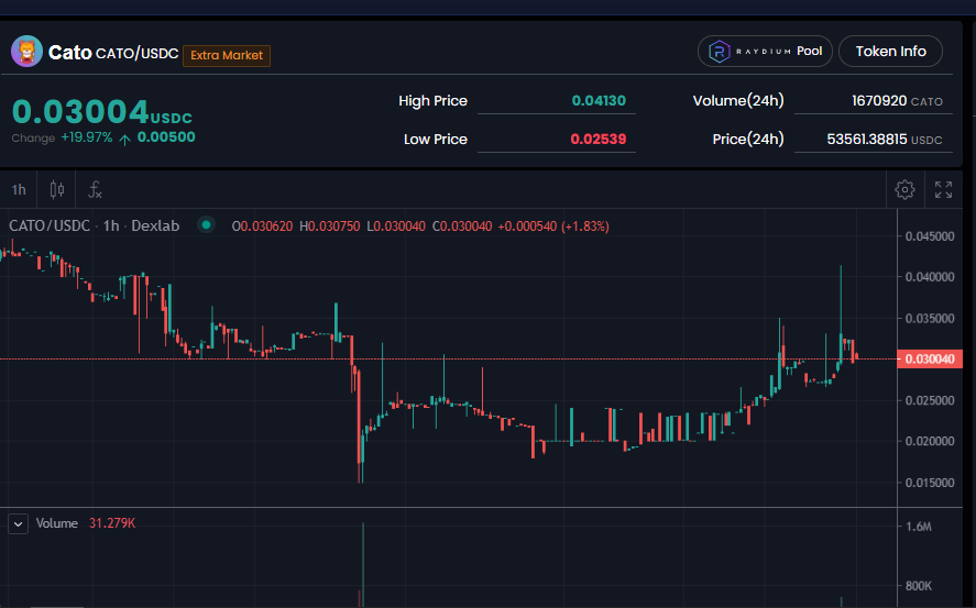 monalisaperez8's tweet photo. nice @SolanaCATO is back wow I am waiting new ath 0.1$ 🥳

I'm sad to see if the @TheCheemsToken  project will slowly RUG because the cheems token is dropping rapidly ,, 😂😂 what happen developer Cheems https://t.co/UETEEkWd5C