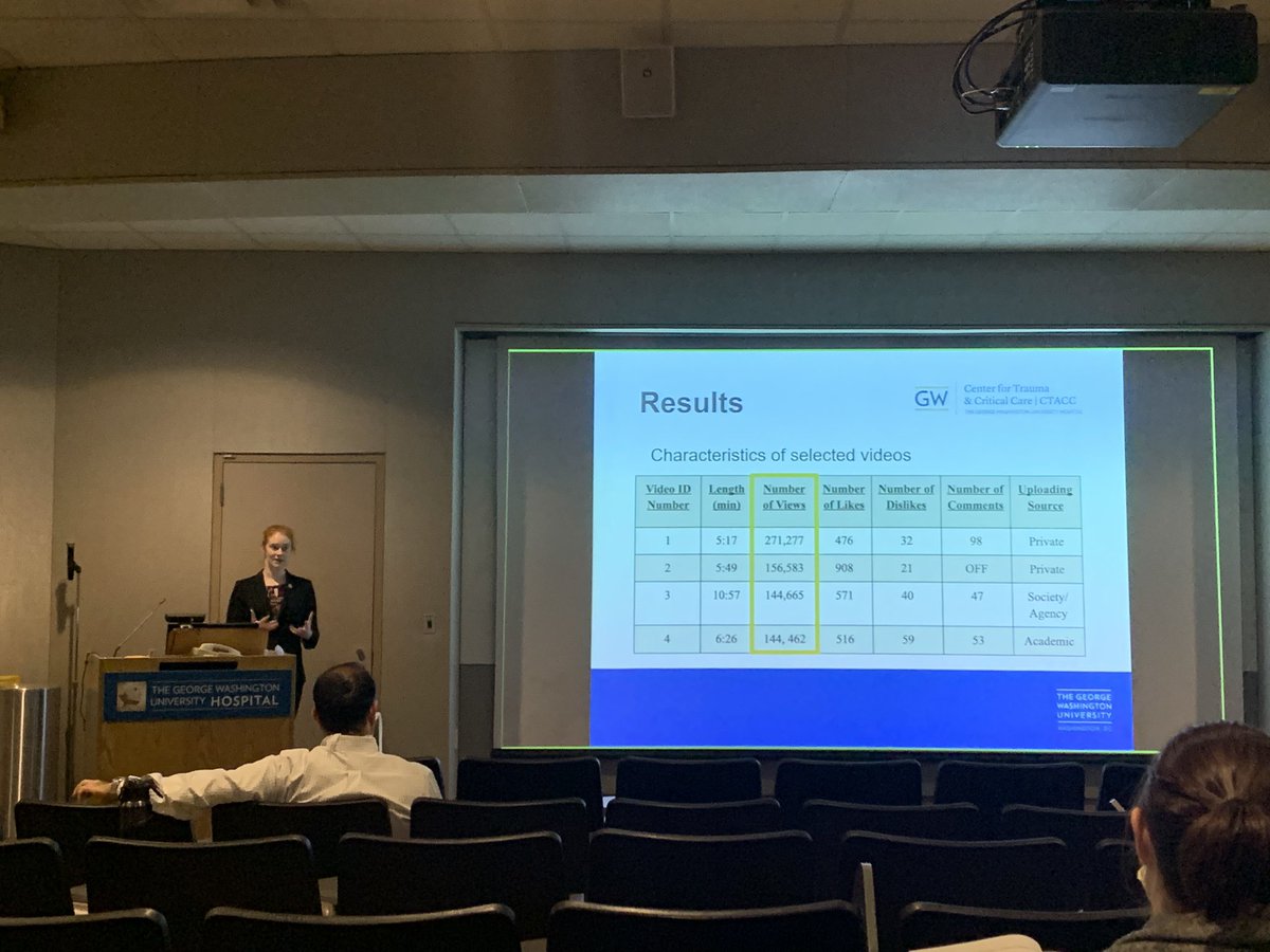 jordanestroffmd's tweet photo. The awesome @GWSMHS  MS-2 Margot Day presenting our work at the DC ACS-COT resident paper competition. One to watch for PDs!
@GWSurgery @htjacks @ayalzev @susan_kartiko @kwanersdorfer @saranimd https://t.co/xtaYPAzbo8