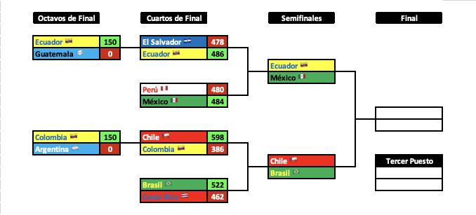 Perú - MK8DX tweet media