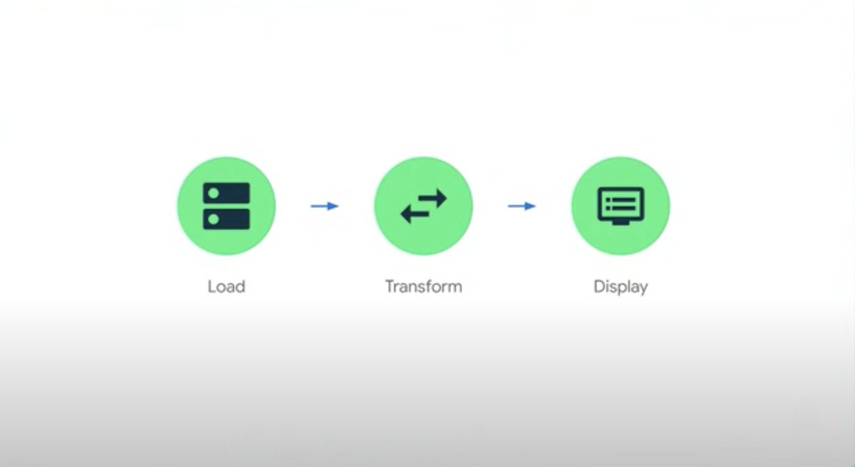 Android Developers tweet media