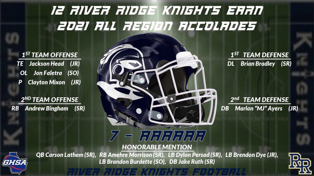 RidgeRecruits's tweet photo. Congratulations to the 12 @RR_Knights on the 7-6A All-Region Team! https://t.co/3wdEad122X