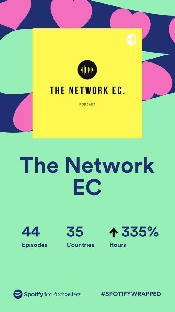 mariolarreaf's tweet photo. 44 episodios
35 países
Podcast #1 de 1267 personas 
311% ⬆️crecimiento en escuchas 
315% ⬆️ followers 
3287 minutos de contenido publicados en 44 episodios junto a @e_molestina 

Hacer @TheNetworkEC es felicidad ❤️ 

Gracias por crecer con nosotros 💪 https://t.co/098qecc16O