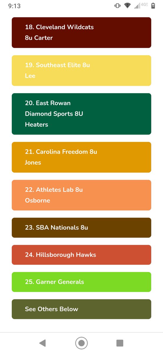 Congratulations to our amazing 8u team and the great coaching staff .
#generalsnation