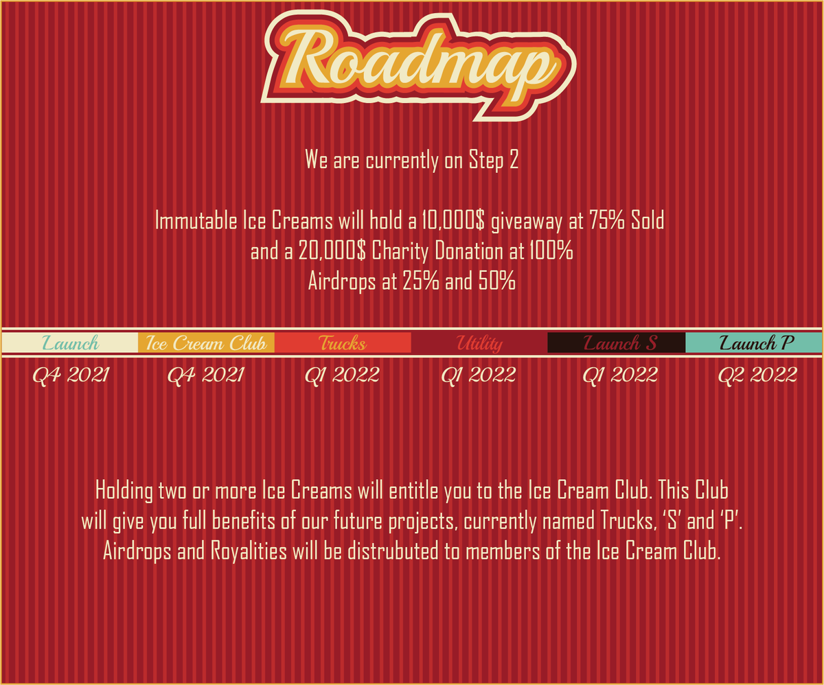 IMXIcecreams's tweet photo. Immutable Ice Creams updated Roadmap! https://t.co/T3jWgeMDsv