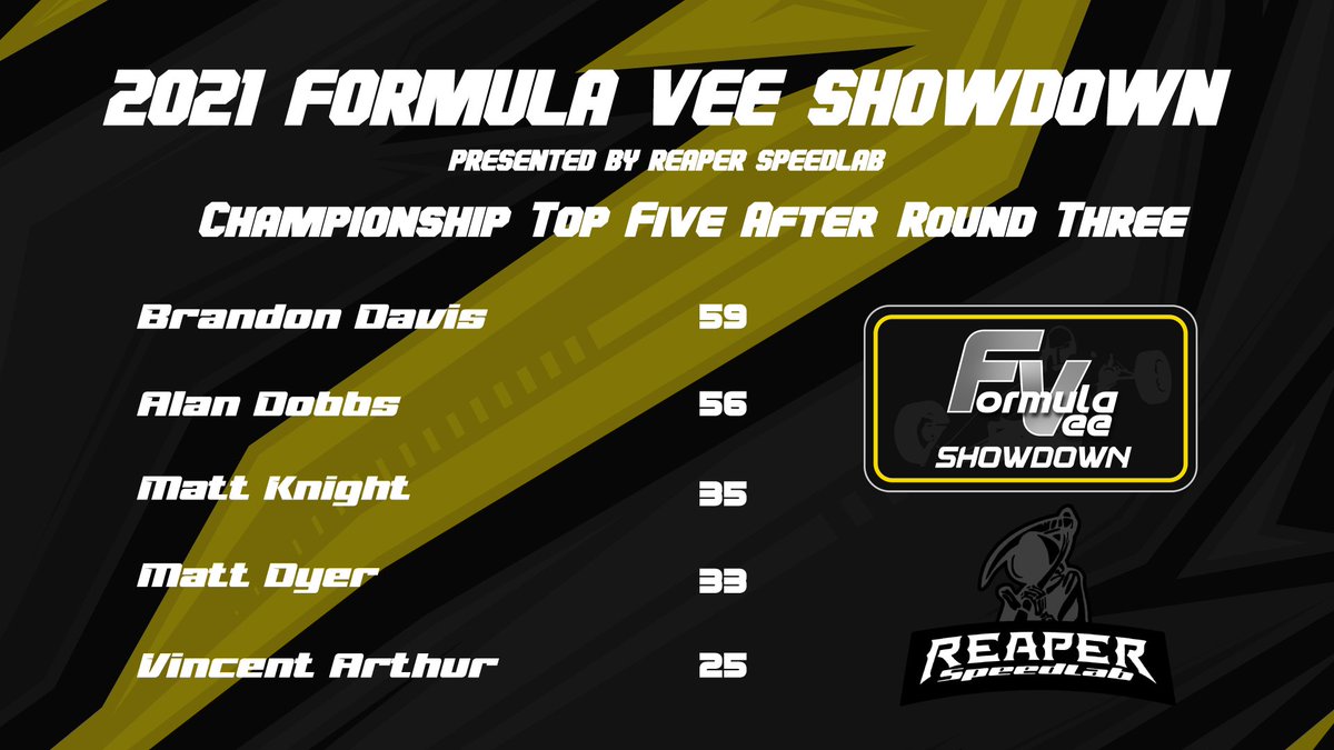 MSRASimRacing's tweet photo. Vincent Arthur opens up his Formula Vee Account with a dominant performance @ COTA taking the Top Step of the podium and 25 Points, catapulting him into the Top 5.  Next week, we go to Las Vegas Road Course in the MSRA Formula Vee Showdown - Presented by Reaper Speedlab. https://t.co/EZi6BfX2u7