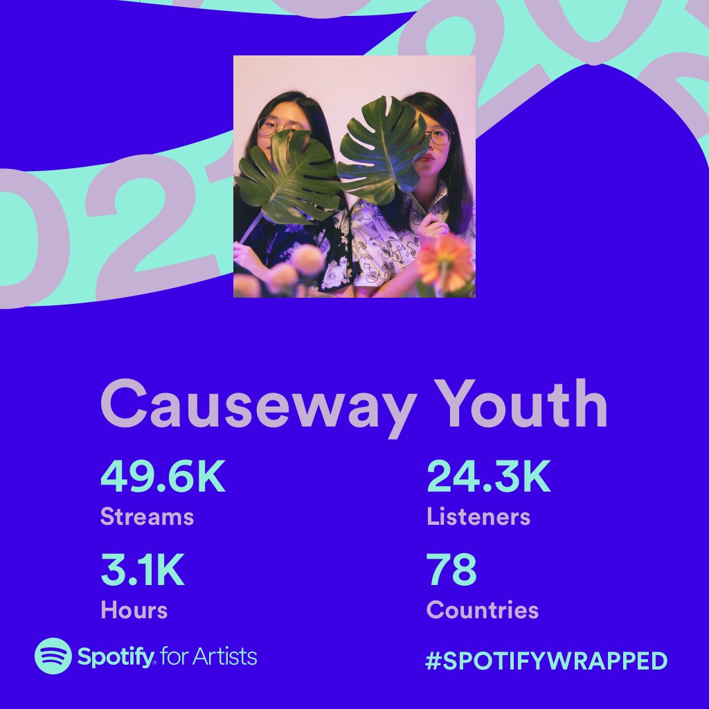 Never would have imagined but thank you all for listening 💖