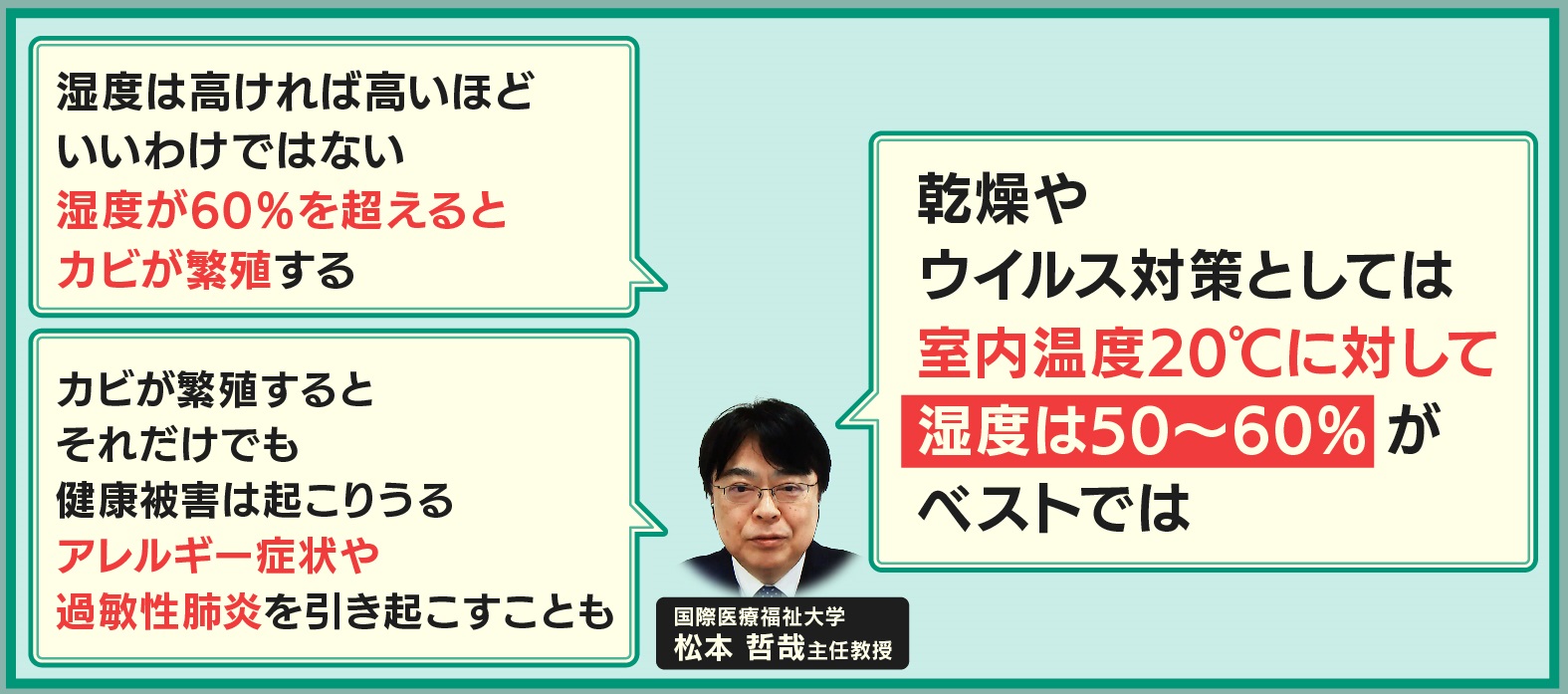 カサカサ季節 到来 乾燥 コロナ予防に最適な湿度は Twitter