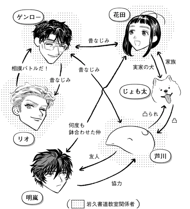 『大丈夫倶楽部』66話 本日更新されました。
先週から引き続きの岩久家集合話、後編です。2話合わせてよろしくお願いします!
🏠https://t.co/hyKpqNpMVW 