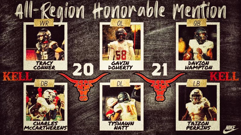 Kell_Football's tweet photo. Congratulations @TheTracyConner @CharlesMacC_ Gavin Doherty Tyshawn Natt @DavionHampton_ &amp; @TaiPerkins10 for being named Honorable Mention All-Region this season! https://t.co/bPrGH81HRs