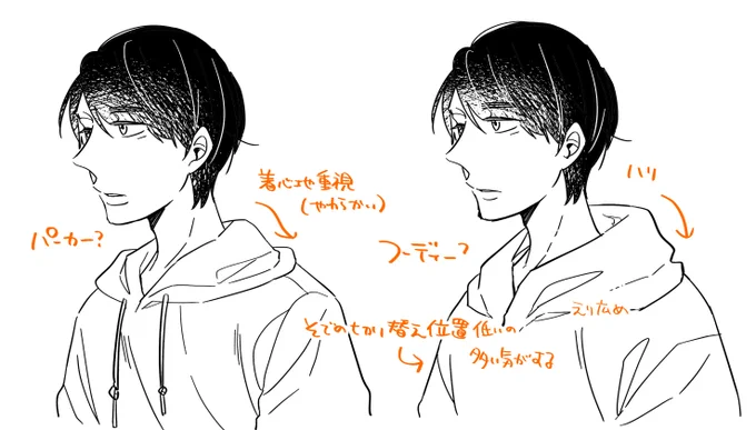 最近ではもうパーカーの事パーカーって言わないらしいですよ という情報でフーディーとの違いとは…となった 最近ジャージ素材自体が部屋着から外でも着れるものになって生地感しっかりめのもの増えた気がする 安達もよくパーカー着てるけど6巻以降は右のデザインが多い 