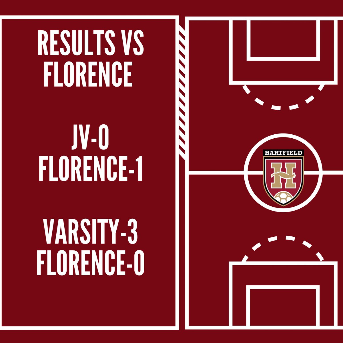 HartfieldSoccer's tweet photo. JV fell short and Varsity had a great showing for the season opener. Thanks to everyone that came out to support. 
.
Goals were scored by Matthew Barrone, Hudson McIntyre and Gage Sorey.
.
.
Next game is tomorrow night at home vs Ocean Springs 6pm https://t.co/Cal7nruGap