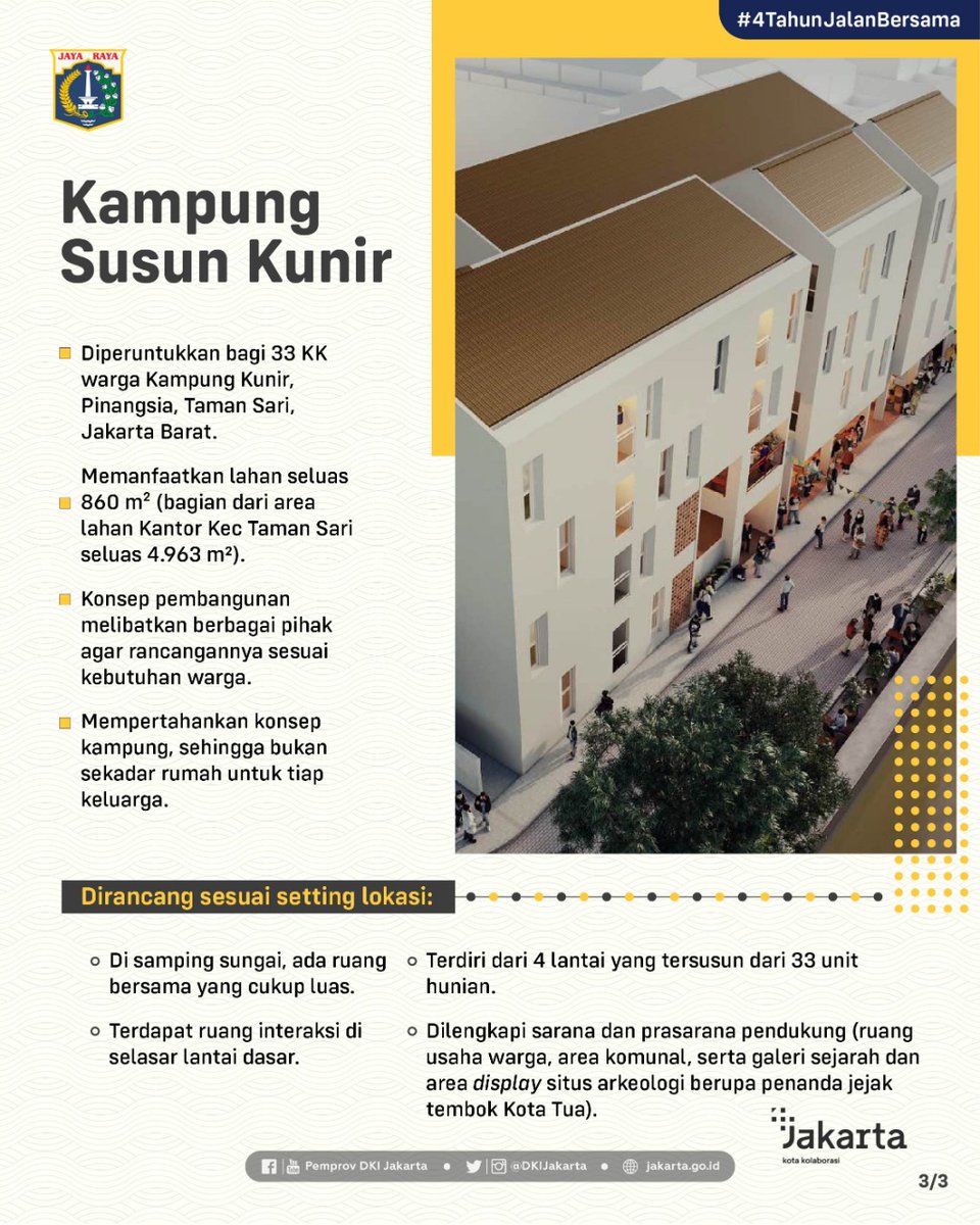 tempodotco's tweet photo. Pemprov DKI Jakarta berkomitmen mewujudkan hunian layak untuk membangun masa depan. Setiap rancangan Kampung Susun melibatkan berbagai pihak melalui pendekatan Community Action Plan. Agar sesuai dengan kebutuhan warga.
#KampungSusun
#CommunityActionPlan
#KotaKolaborasi https://t.co/1NETdisDgE
