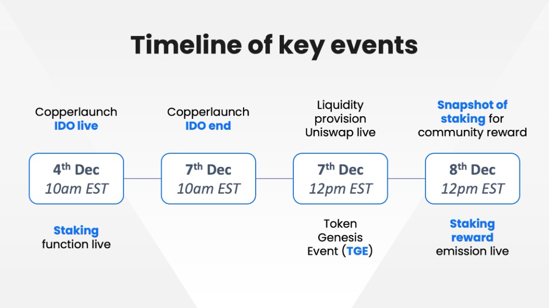 virtuals_io's tweet photo. Less than 36 hours into #pathdaotokensale ! To get yourself ready, check out below medium articles prepared by our lovely founders! 

About $PATH #IDO @CopperLaunch :  https://t.co/jSwj27rxPw

Step-by-step Instructions:  https://t.co/bipNQNZoKB

4th Dec, 10 EST, see you! https://t.co/iEBfiTQGc0