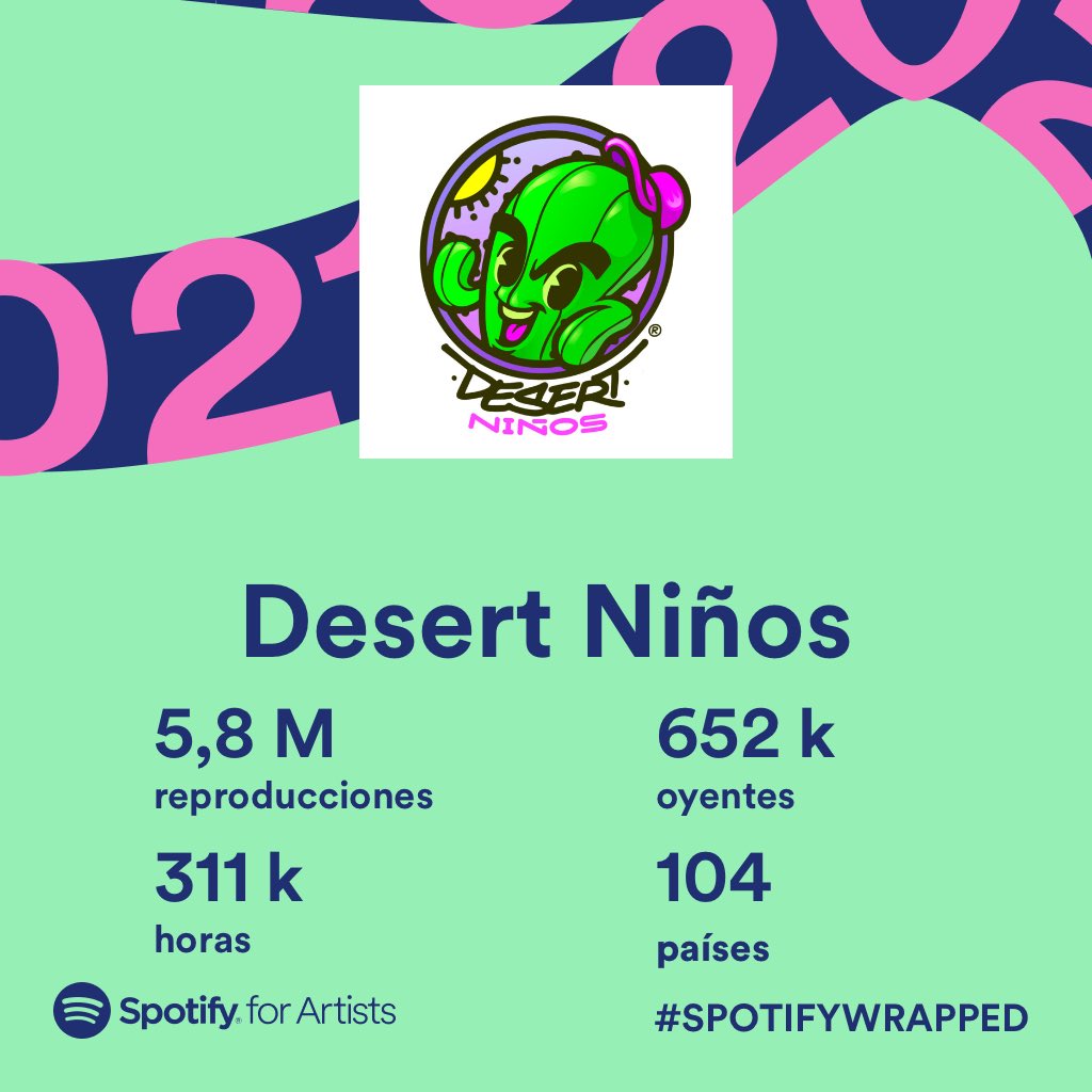 DesertNinos's tweet photo. …¡Y vamos comenzando! #SpotifyWrapped
_
LINK: https://t.co/akh52wDQ1e
@SpotifyMexico @spotifyartists @onerpmmx https://t.co/n3aoEQiLWs