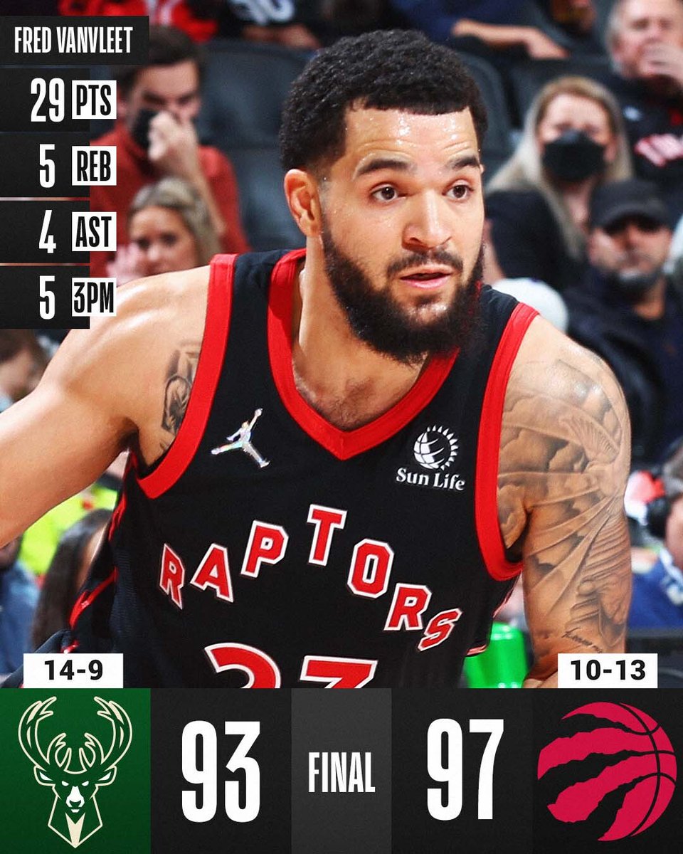 Fred VanVleet drops 29 PTS, 5 REB, 4 AST and 5 3PM to lead the <a href="/Raptors/">Toronto Raptors</a> to the win at home!

Pascal Siakam: 20 PTS, 8 REB, 4 AST
Scottie Barnes: 13 PTS, 7 REB, 4 AST, 3 STL
Jrue Holiday: 26 PTS, 6 REB, 8 AST