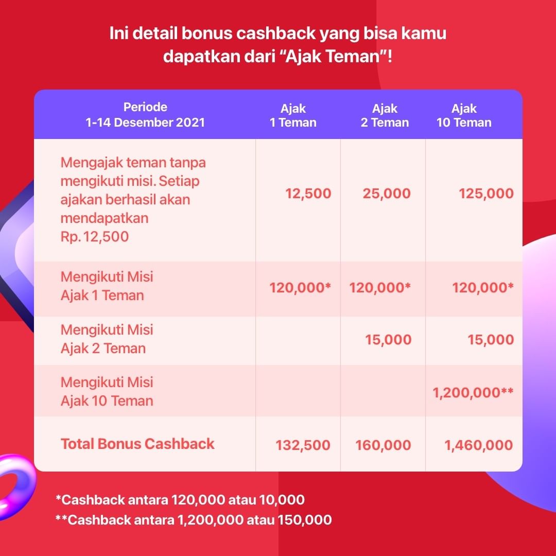 ShopBackID's tweet photo. #MulaidariShopBack #Cashback #ShopBack #ShopBackShopFest
(2/2) https://t.co/DdhyjgtlXk