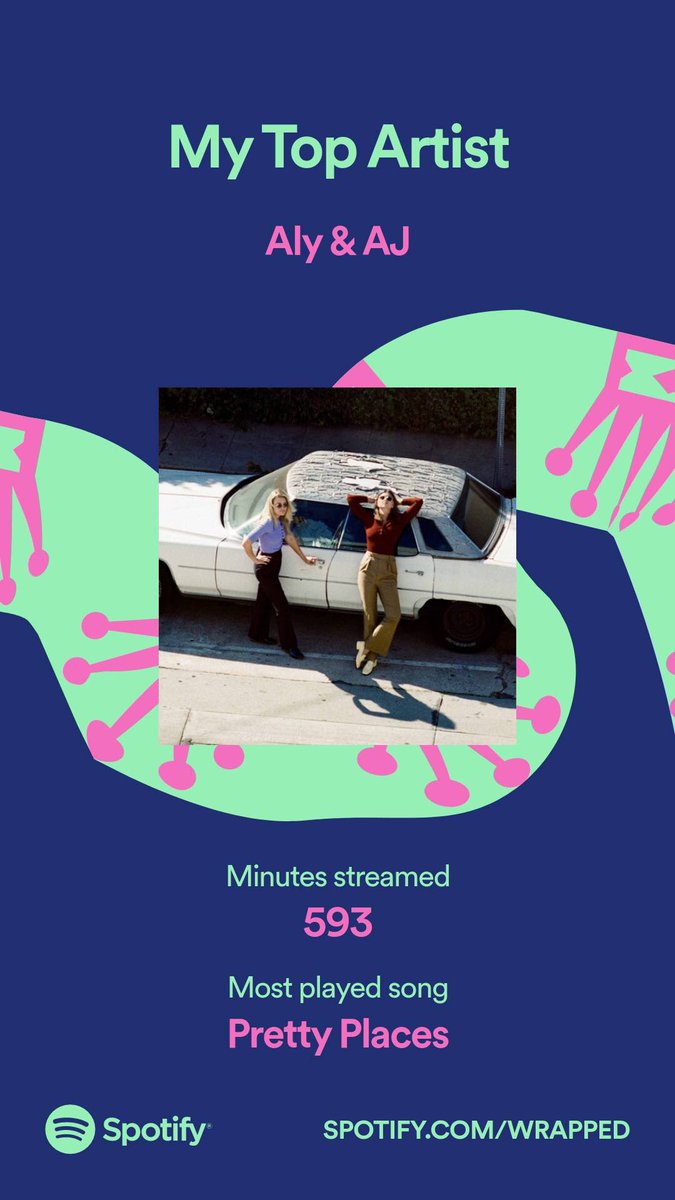 carolinekdill's tweet photo. Thanks @alyandaj for getting me through the year with your music. I’m happy to be one of your top fans! #SpotifyWrapped https://t.co/Z2NcJzPsiQ