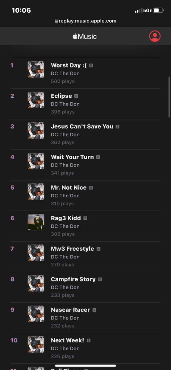 TheyLuvZero's tweet photo. @DCTHEDON__ @Spotify I was going hard this year 😪🤧 https://t.co/kO7tjgSeal