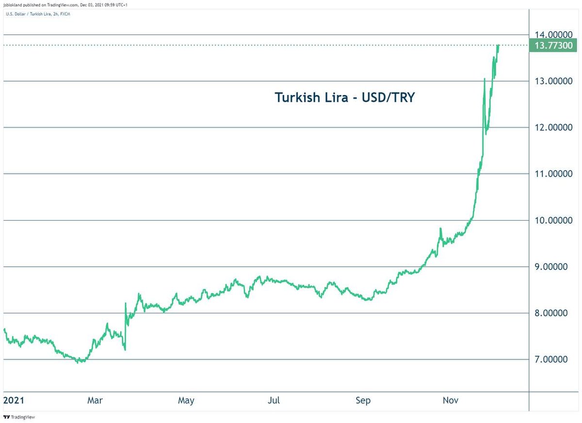 курс лиры график. динамика курса турецкой лиры. сколько лир стоит доллар в турции. курс турецкой лиры к доллару. сколько лир стоит доллар в турции.