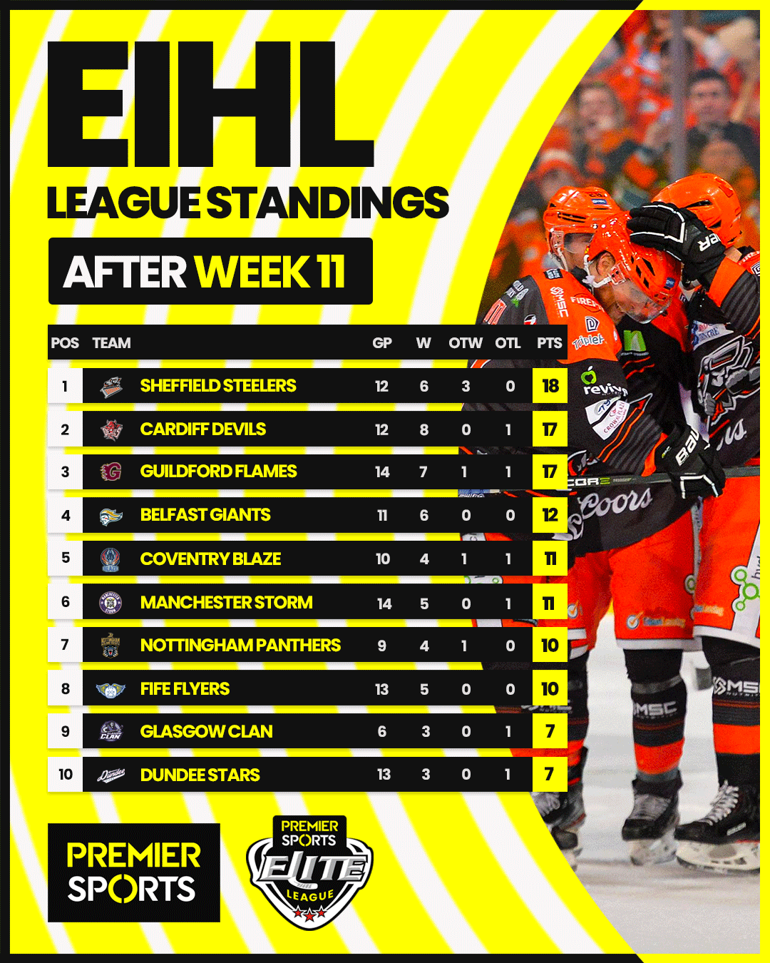 british ice hockey briticehockey twitter