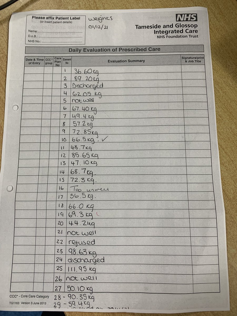 Jillian Barlow RD (@barlowjillian) on Twitter photo Great work from ward 31 this week👍Weigh day Wednesday weights done and MUST scores all updated to ensure good nutritional care for all patients. <a href="/WTgicft/">Ward 31 TGICFT</a> <a href="/DietitianTGICFT/">DietitiansTGICFT</a> Great work from ward 31 this week👍Weigh day Wednesday weights done and MUST scores all updated to ensure good nutritional care for all patients. <a href="/WTgicft/">Ward 31 TGICFT</a> <a href="/DietitianTGICFT/">DietitiansTGICFT</a>