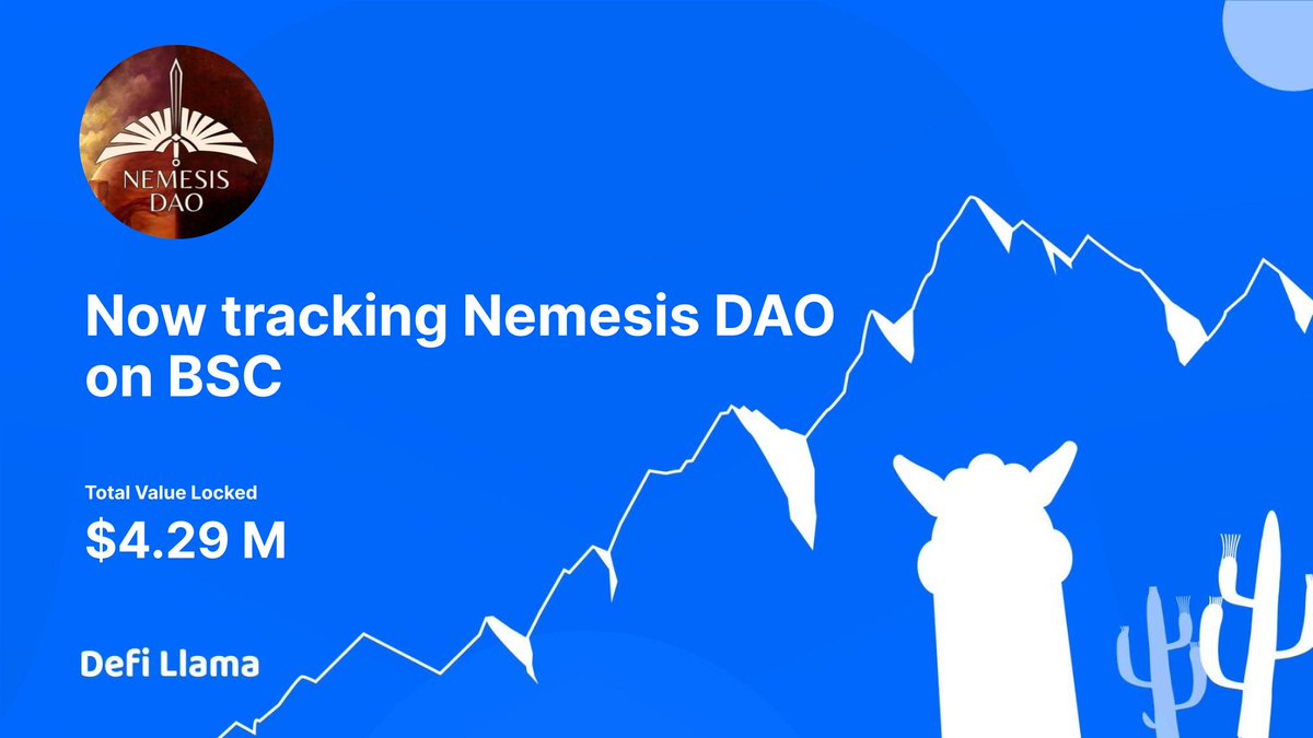 DefiLlama.com (@defillama) on Twitter photo Now tracking <a href="/nemesis_dao/">NemesisPRO</a> on <a href="/BinanceChain/">Binance Chain</a>
Nemesis DAO is a Decentralized Treasury Protocol with Reserve Currency
defillama.com/protocol/nemes… Now tracking <a href="/nemesis_dao/">NemesisPRO</a> on <a href="/BinanceChain/">Binance Chain</a>
Nemesis DAO is a Decentralized Treasury Protocol with Reserve Currency
defillama.com/protocol/nemes…