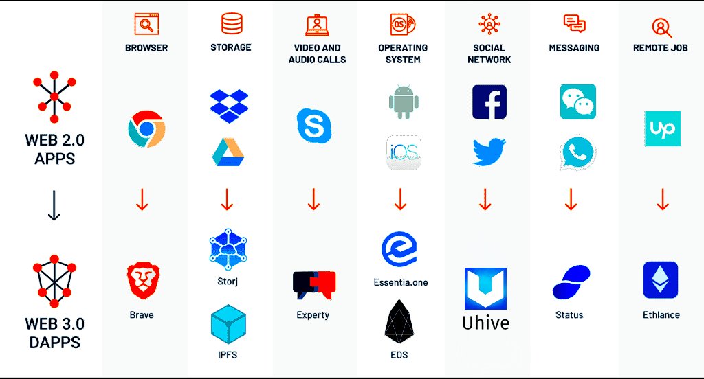 Next Big #Crypto trend 📉🔥🚀
#Uhive, #HVE2, #BAT, #ETH, #EOS
#Metaverse
#MetaverseCoin
#100xgem
#100xCoin
🟠Brand new social media metaverse platform😍 <a href="/Uhivesocial/">Uhive - 3M+ Users, Token Economy & Decentralized</a>
🟠GET FREE CRYPTO REWARDS EVERY DAY🚀🔥