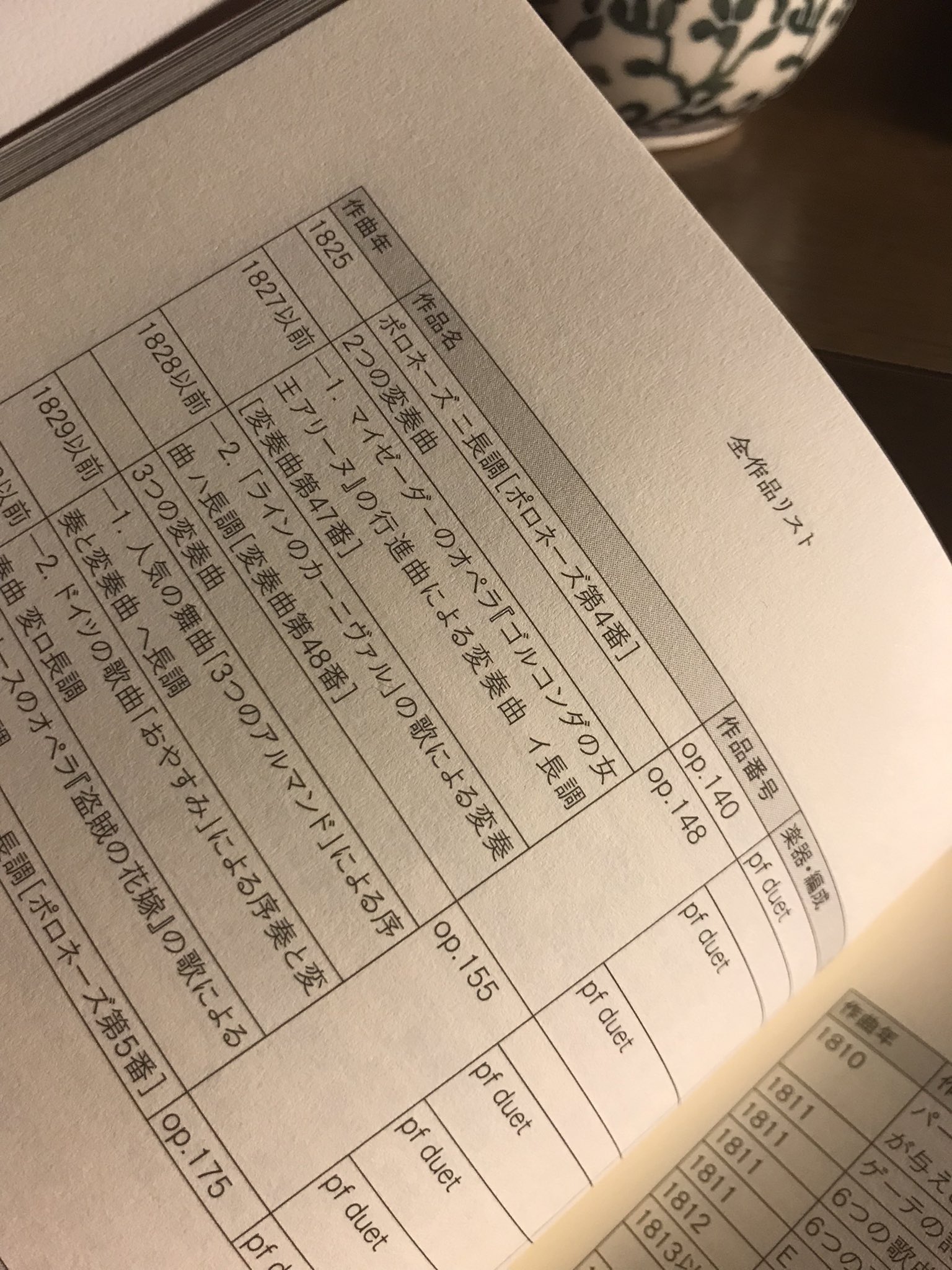 白沢達生 となりにある古楽 2 26と28は夜22時からspace 承前 リースの作品 かげはら史帆さんの本によるとベートーヴェンが亡くなった17年頃に世に出た様子 なのでその前後年代の音楽を中心に ツェルター フンメルの流れはゲーテまわり その後の