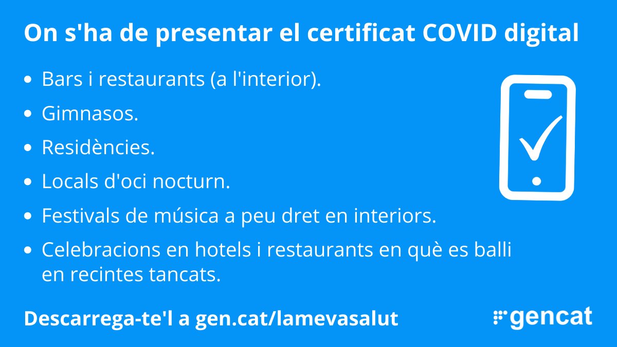gencat's tweet photo. A partir d'avui cal presentar el #certificatCOVID digital per accedir a l'interior de:

🍽 Bars i restaurants.
🏋️‍♂️ Gimnasos.
👵🏽 Residències.
🕺 Locals d'oci nocturn.
🎶 Festivals de música a peu dret.
🎉Celebracions en hotels i restaurants en què es balli.

https://t.co/ZNb2QMyFgO https://t.co/2rEroA7jP5