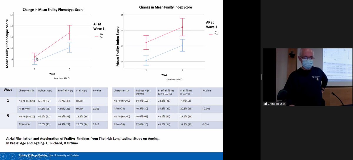 TCD Medical Gerontology tweet media