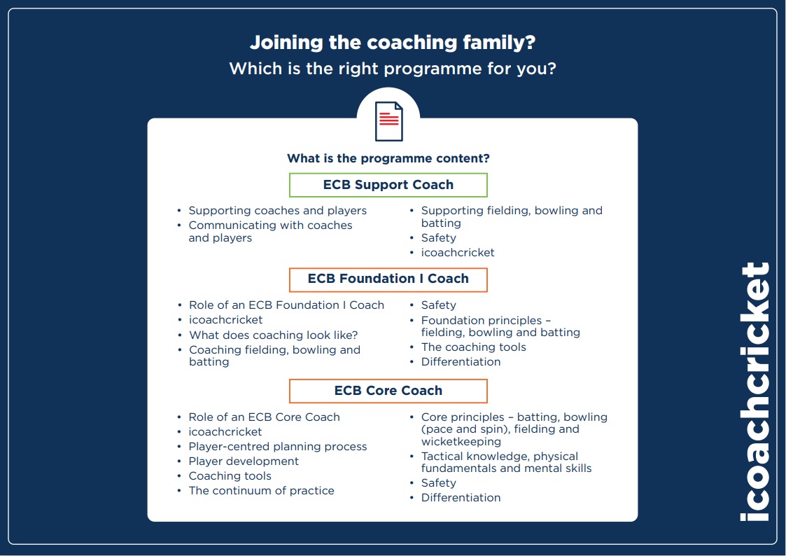 ECB Coach Development Programmes📒

🟢ECB Support Coach
🟠ECB Foundation I Coach
🔴ECB Core Coach

🏏📚Register for our upcoming ECB Coach Development Programmes in East Yorkshire for 2022⬇️

🔗yorkshirecb.com/page/coach-ed/…

@YorkshCoachEd