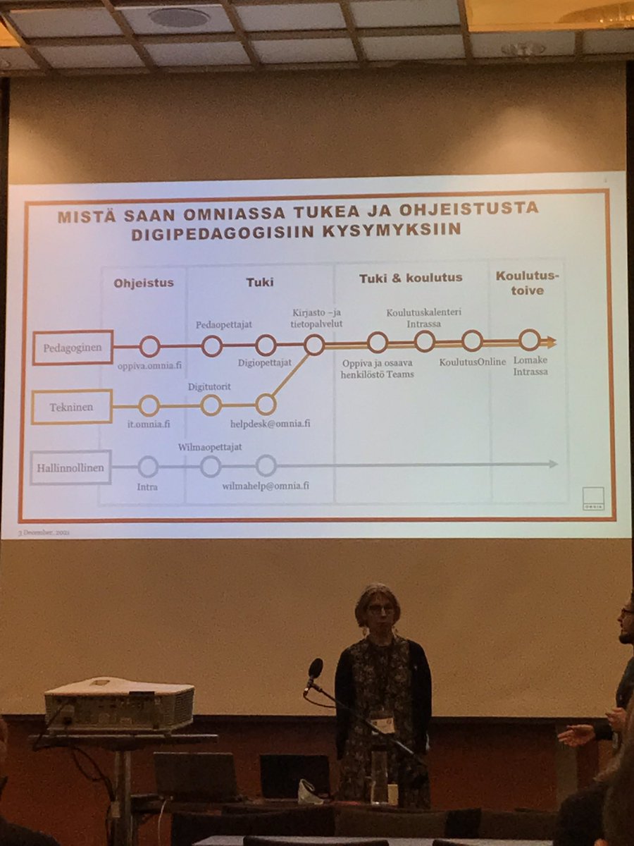hahvenjarvi's tweet image. Omniassa on havainnollistettu selkeästi digipedatuen mahdollisuudet metrokarttana. Kaikki pysäkit on linkkejä eli metroasemille voi pysähtyä konkreettisesti. #itk #itk2021