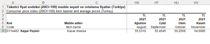TÜİK'e göre kaşarın fiyatı 4 aydır düşüyor