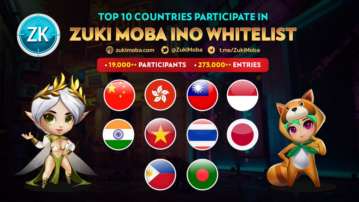 ZukiMoba's tweet photo. 🎯Only 3 days after officially opening INO Whitelist,we have received impressive numbers:
+22 countries with participants
+19,000++ participants
+273,000++entries
👉Is your country on the list?
https://t.co/h1YqlRNTJU
#ZukiMoba #ZUKI_10USD #INO #NFT #GameFi #Metaverse #PlayToearn https://t.co/1rMl0UbQ91