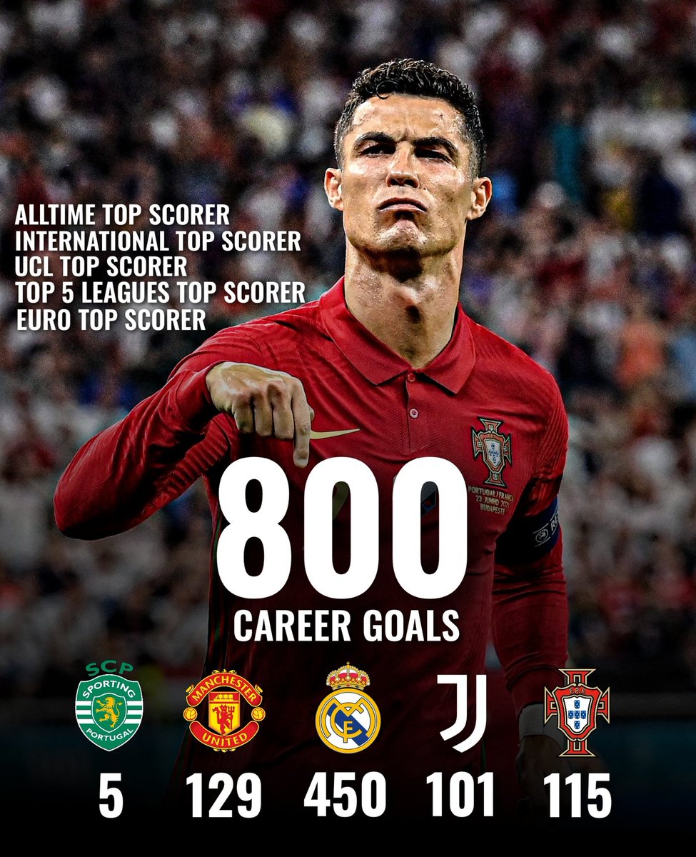 Amirkhokher's tweet image. I will never drop this man from my team .
The man is a walking goal. 🐐 🐐
#VIVARONALDO