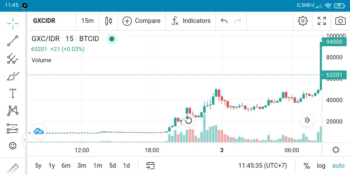 joeamboel's tweet photo. OMG!! #GXChain #gxc https://t.co/qzAmTu0w0Q