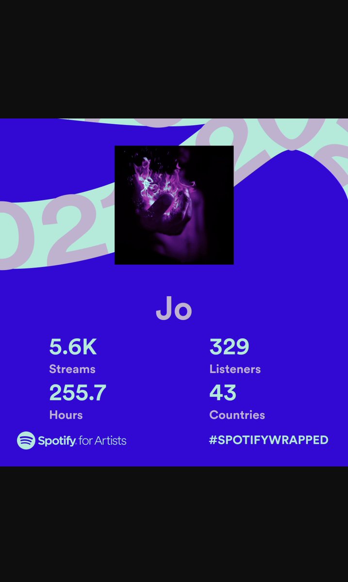 tacobry27's tweet photo. Our first full year on Spotify! It went by quickly but it's only a couple steps over the start line. Stay tuned for many more years to come 🥂🥳❤️‍🔥 
#spotify #spotifywrapped #spotifyartist https://t.co/9LCx3De91w
