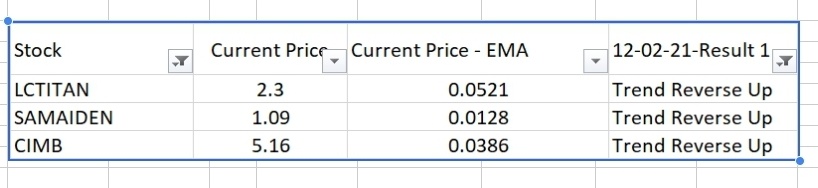 Lctitan share price malaysia