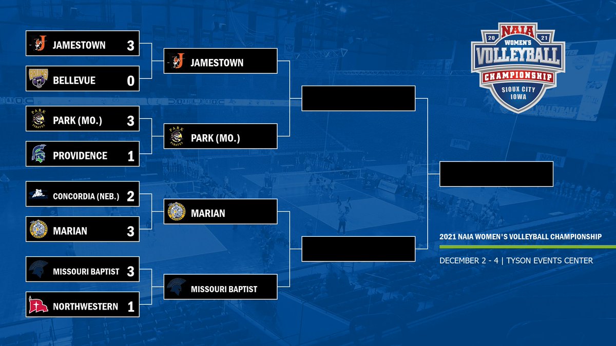 NAIA's tweet photo. W🏐

The semifinals are set as the battle for the red banner marches on to the semifinals!

@JimmieAthletics vs @ParkPirates 5 pm CT
@MBUAthletics vs @MUKnights 7:30 pm CT

Matches will be streamed on ESPN3 --> 
https://t.co/djm0ITiVJX

#PlayNAIA #collegevolleyball #NAIAWVB https://t.co/CJueRzKwpY
