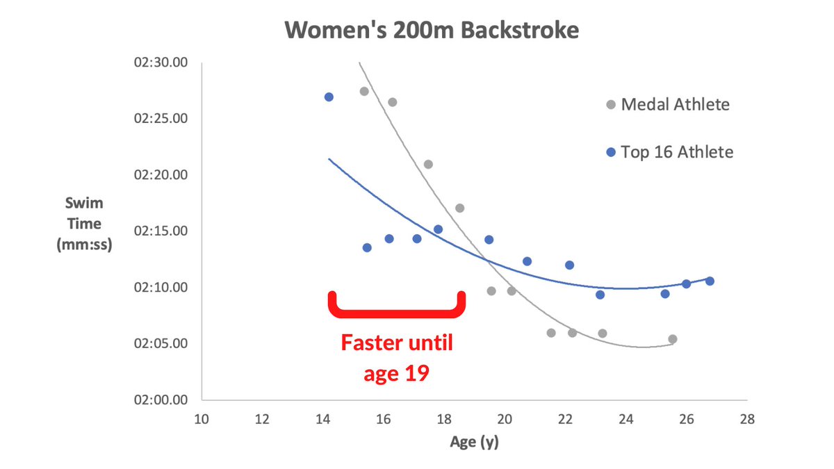 Sian Allen tweet media
