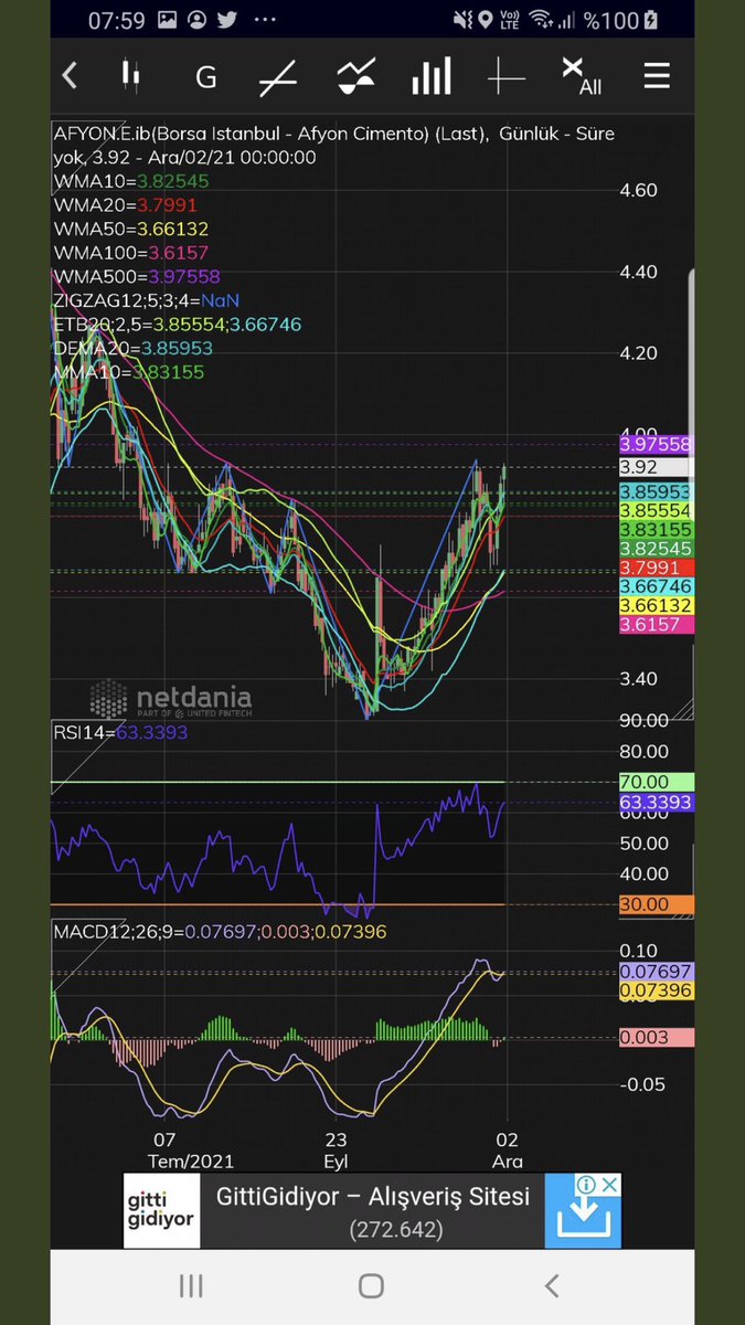 #Afyon izleyelim.4 97 Önem li. Ytd