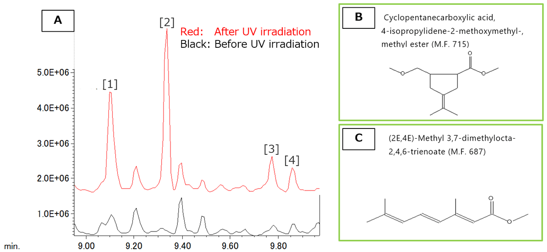 JEOL_Japan's tweet photo. #ApplicationsNote
"MALDI and GC-QMS Application: Analysis of degraded polymethyl methacrylate by UV irradiation using high-resolution MALDI-TOFMS and pyrolysis-GC-QMS" has been posted:
https://t.co/IfHc90nh3S
APPLICATIONS NOTES↓
https://t.co/zZLE4Vjd3a
#MS #Polymer #MALDI #PMMA https://t.co/LcmrNYdp02