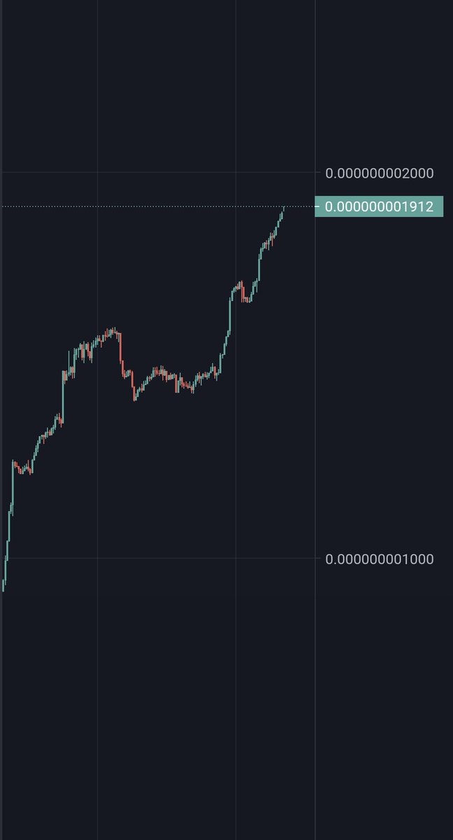 infinityarmyR's tweet photo. Infinity Army how are you today? 😎😎😎😎
#Bitcoin #BSC #BSCGem #BSCGems #100xgem #HOLDERS #presale #Binance #CryptocurrencyNews #rewards #passiveincome https://t.co/3G25hZeVI5