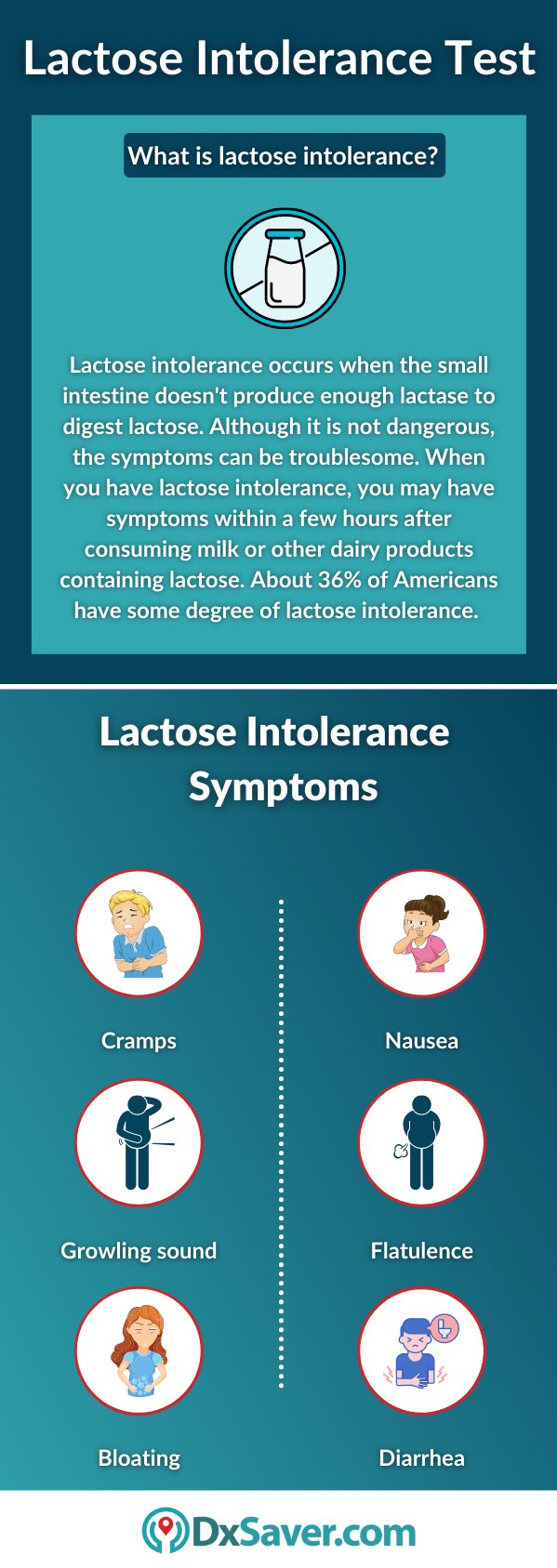 Lactose Intolerance Symptoms In Adults