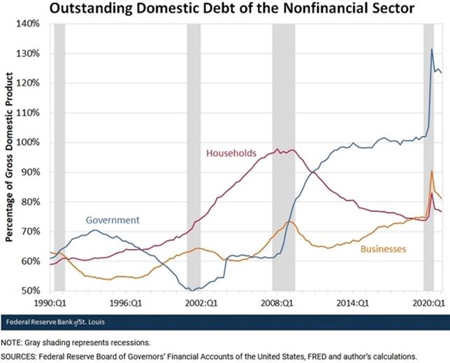 Bitcoin's tweet photo. Debt is going up somewhere. https://t.co/T2wbzmeNEV