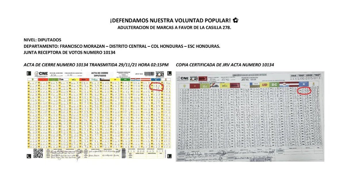 Acta de Cierre No. 10134 refleja una clara adulteración a favor del candidato a Diputado por FM, Ebal Jaír Díaz Lupián. No solo es impugnable, también comprueba un delito electoral y exhibe a sus autores en la JRV. Deben ser acusados.