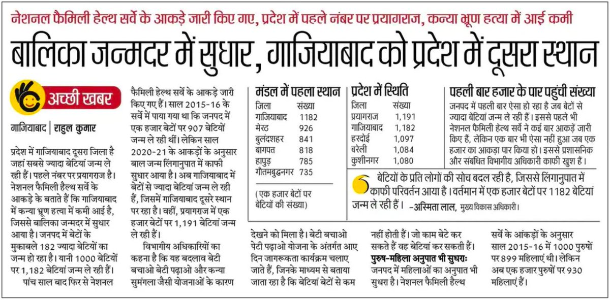 Beti Bachao Beti Padhao, Ghaziabad
<a href="/UPMahilaKalyan/">UP Mahila Kalyan</a> <a href="/UPGovt/">Government of UP</a> <a href="/MinistryWCD/">Ministry of WCD</a> <a href="/BBBPPMO/">Beti Bachao Beti Pad</a> <a href="/CMOfficeUP/">CM Office, GoUP</a> <a href="/ChiefGhaziabad/">CDO Ghaziabad</a> <a href="/missionshaktiup/">MissionShakti</a> <a href="/dm_ghaziabad/">DM Ghaziabad</a> <a href="/Mishr26/">Neeraj Mishra</a>